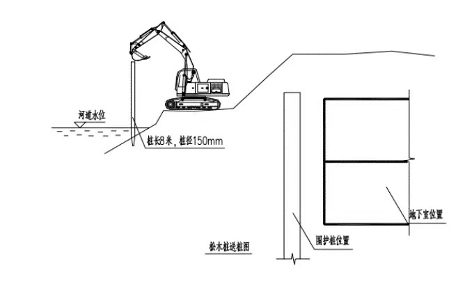 河道邊松木樁加固施工方案(附示意圖)-江西市政工程方案